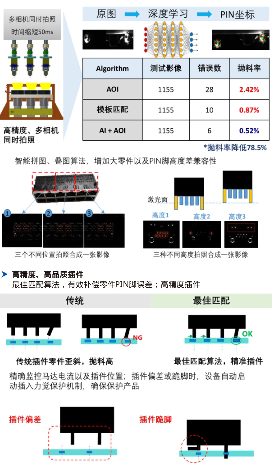 智能高速插件機 (3).jpg